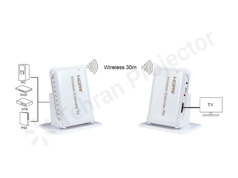 ویژگی‌های فنی اکستندر اچ دی‌ام آی بی‌سیم با برد 30 متر