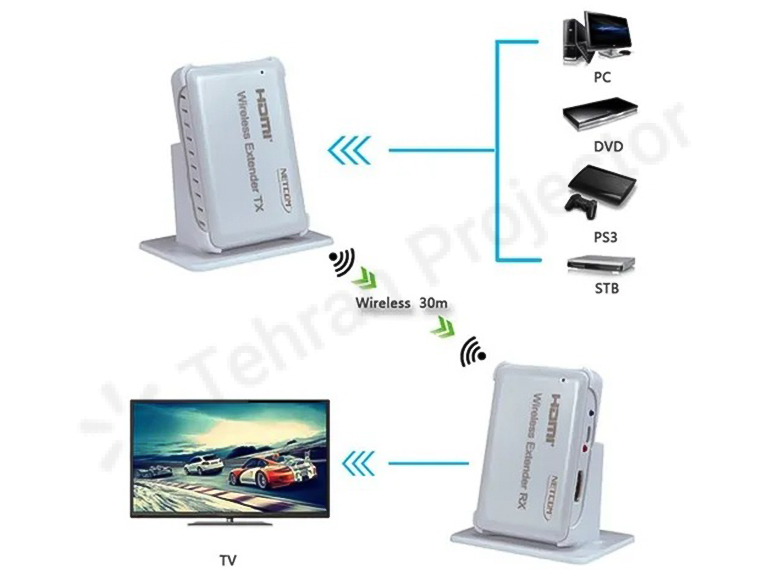 عدم تداخل با سیگنال‌های وای فای، مایکروویو و تلفن‌های بی‌سیم