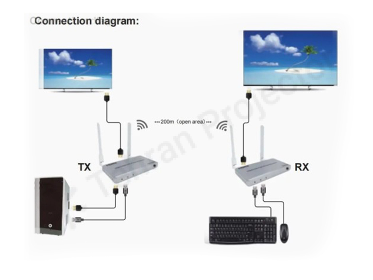 خرید اکستندر HDMI وای فای افزایش طول تا 50 متر از فروشگاه اینترنتی تهران پروژکتور