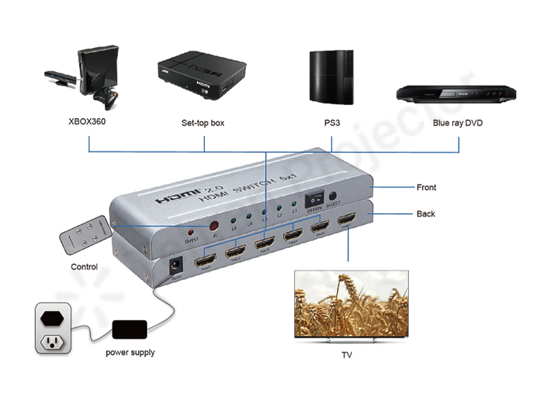 خرید سوئیچ 1 به 5 اچ دی ام آی 60 هرتز 4k
