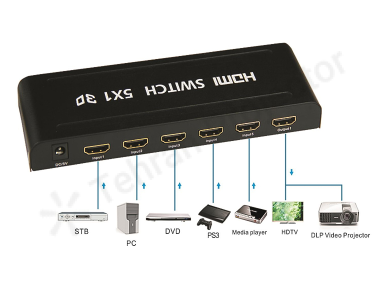خرید سوئیچ HDMI با کیفیت 1 به 5