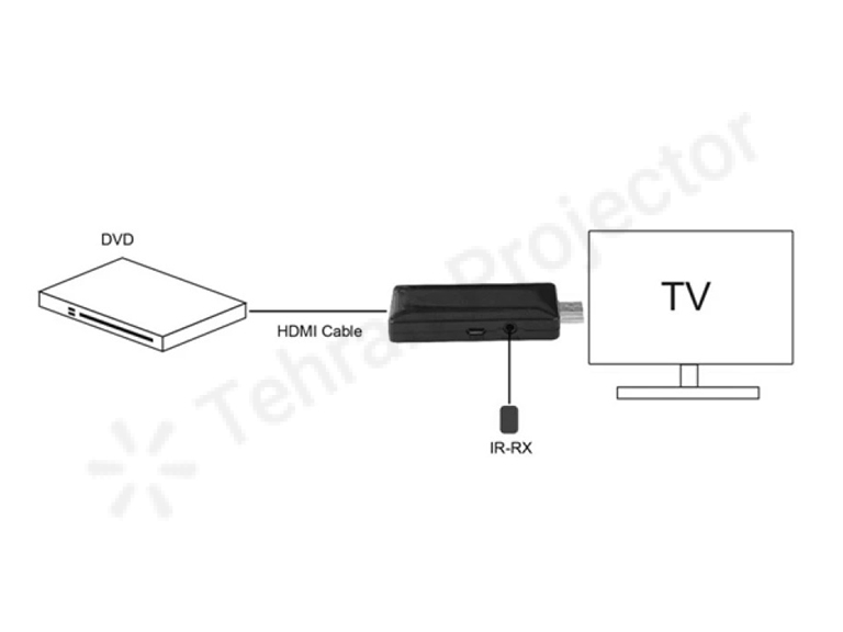 خرید تقویت کننده سیگنال HDMI 4K با اصالت کالا و تضمین کیفیت